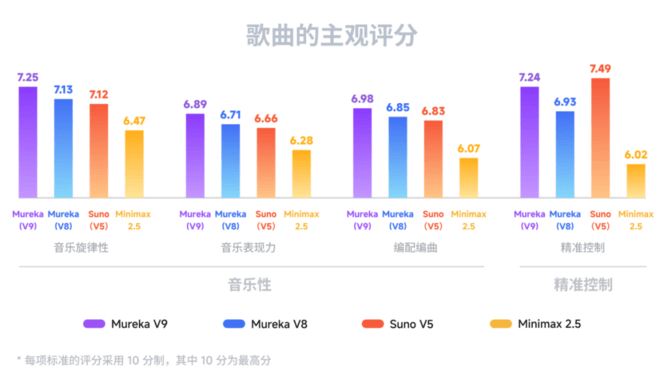 三大模态模型全部登顶后，昆仑万维正式披露了 2026 年 AGI 战略