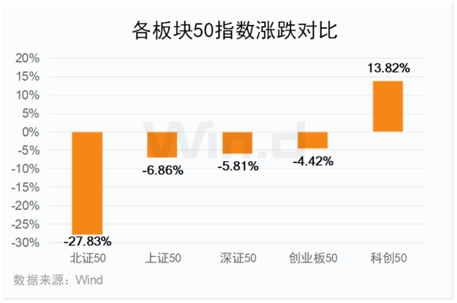 成交活跃！2026年前三季度创业板榜单出炉