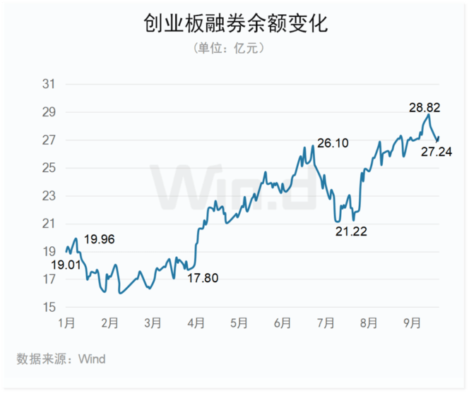 成交活跃！2026年前三季度创业板榜单出炉