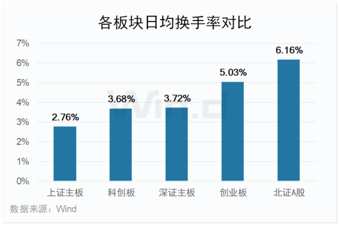成交活跃！2026年前三季度创业板榜单出炉