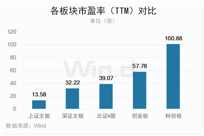 成交活跃！2026年前三季度创业板榜单出炉