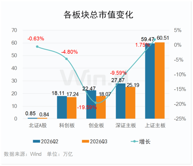 成交活跃！2026年前三季度创业板榜单出炉