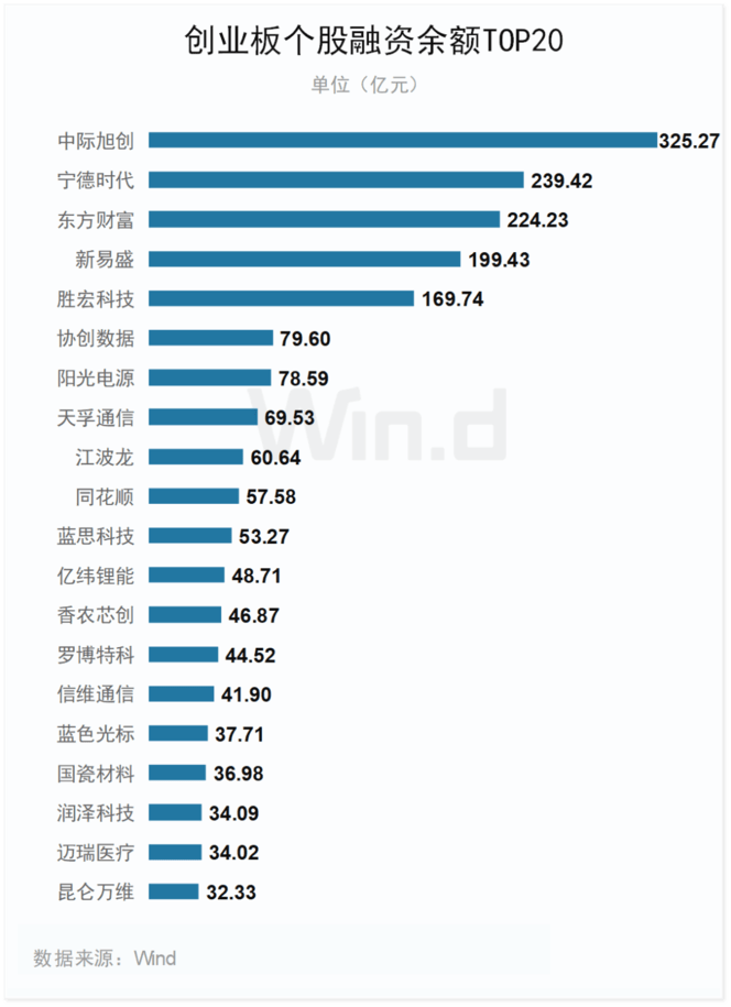 成交活跃！2026年前三季度创业板榜单出炉