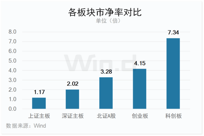 成交活跃！2026年前三季度创业板榜单出炉