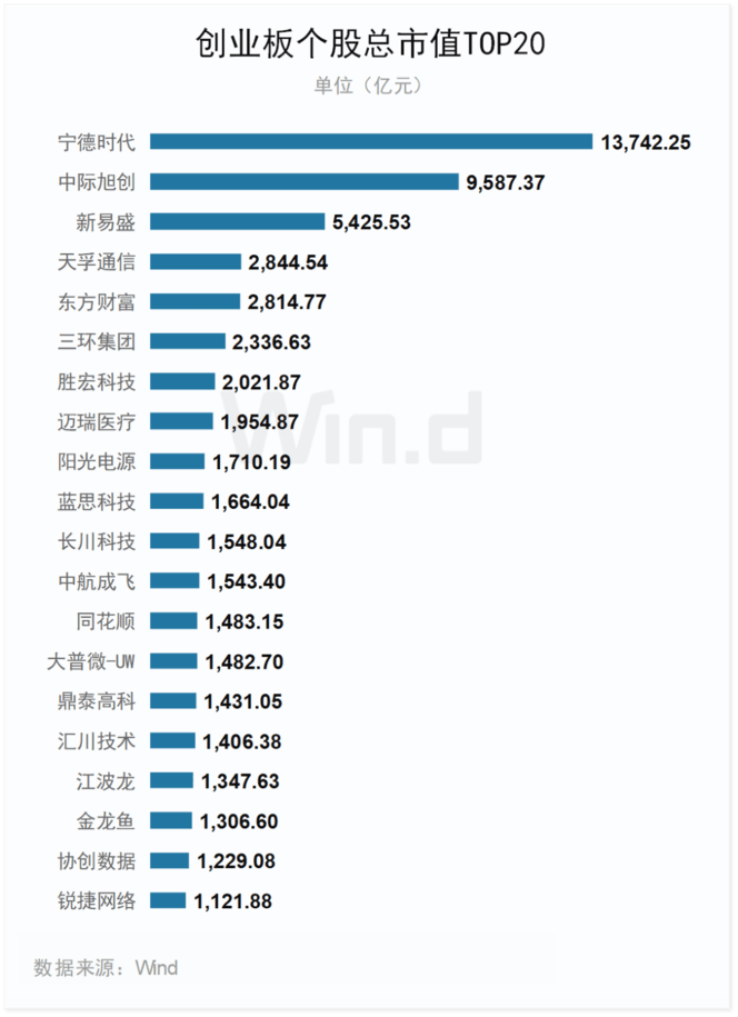 成交活跃！2026年前三季度创业板榜单出炉