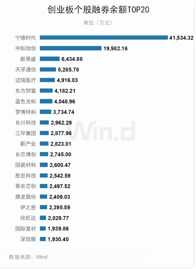 成交活跃！2026年前三季度创业板榜单出炉