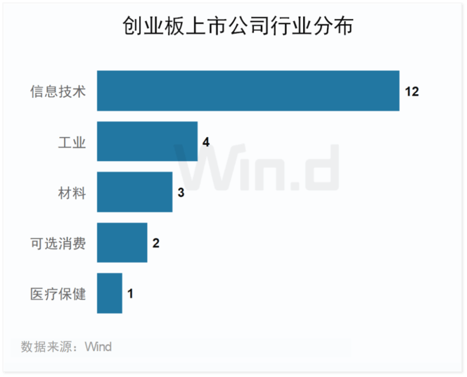 成交活跃！2026年前三季度创业板榜单出炉