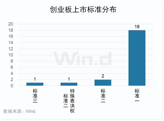 成交活跃！2026年前三季度创业板榜单出炉
