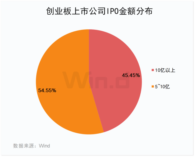 成交活跃！2026年前三季度创业板榜单出炉