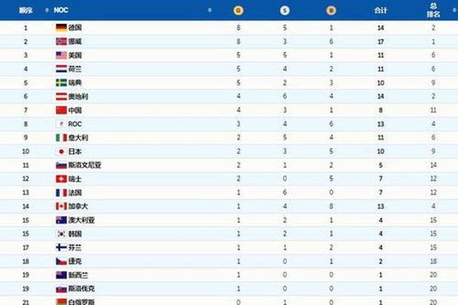 中国亚残运会314枚奖牌断层领跑，日本东道主136枚仅居第二，首日26