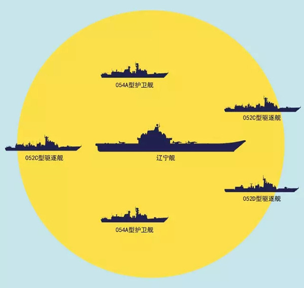 其它 正文 杜文龙认为,以前辽宁舰是单舰训练或小编队训练,这次由小