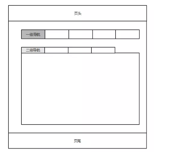 原型图设计_软件原型图_京东易购原型图