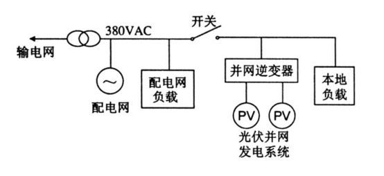 孤岛示意图图片