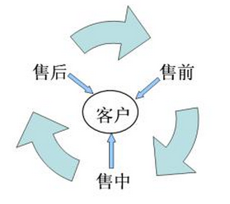 如何提高转化率15终极版提高转化率故事由我开始也由我来结束