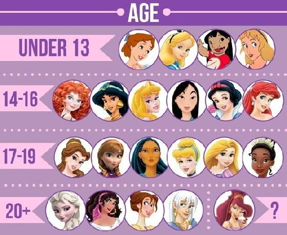 数据控来袭!21位迪士尼公主不为人知的秘密