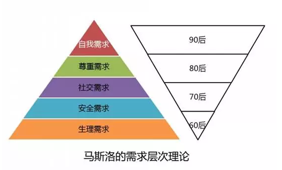 从经济学角度如何降低香烟的需求量