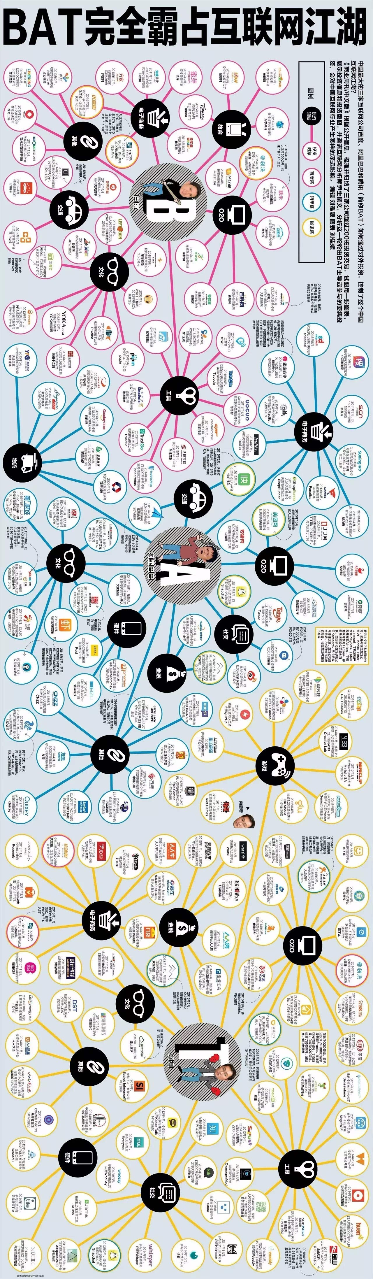 bat有多可怕:投资版图曝光 控制了整个中国互联网江湖!