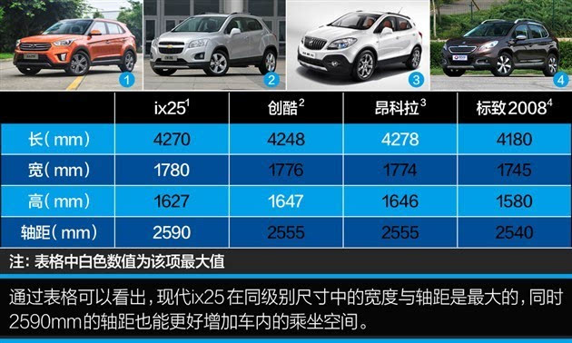 北京现代ix25 2015款最新报价优惠4万元
