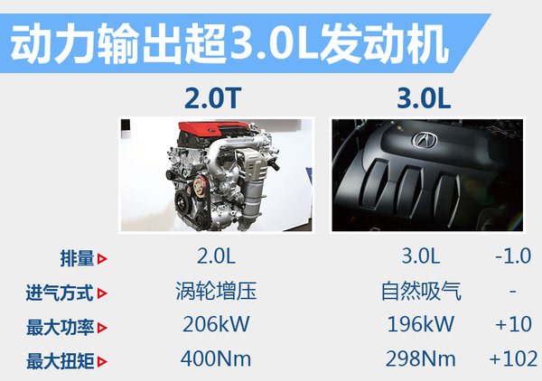 0l v6自然吸氣發動機,該發動機配合智能動力管理系統(vcm 一種可變