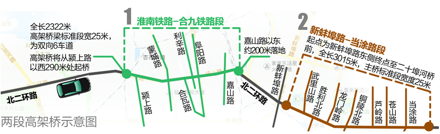 16日,安徽商報記者從合肥市建設部門獲悉,暢通二環(北環)工程項目已