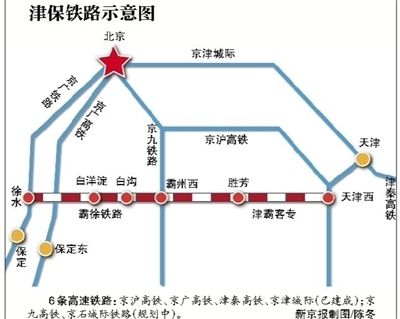 津保高速铁路图片