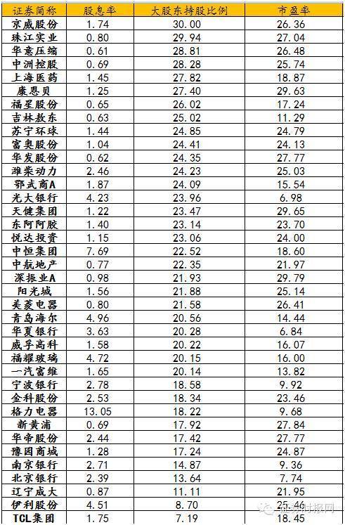 伊利股份,tcl集团,东阿阿胶今日涨停报收,38家公司平均涨幅接近4%