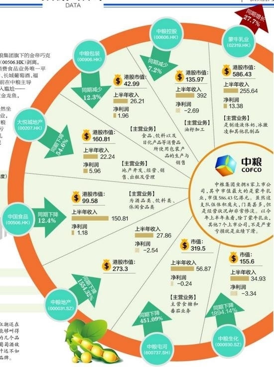 中粮全产业链困局团队不专成快消品牌没落隐情最终难逃老二宿命