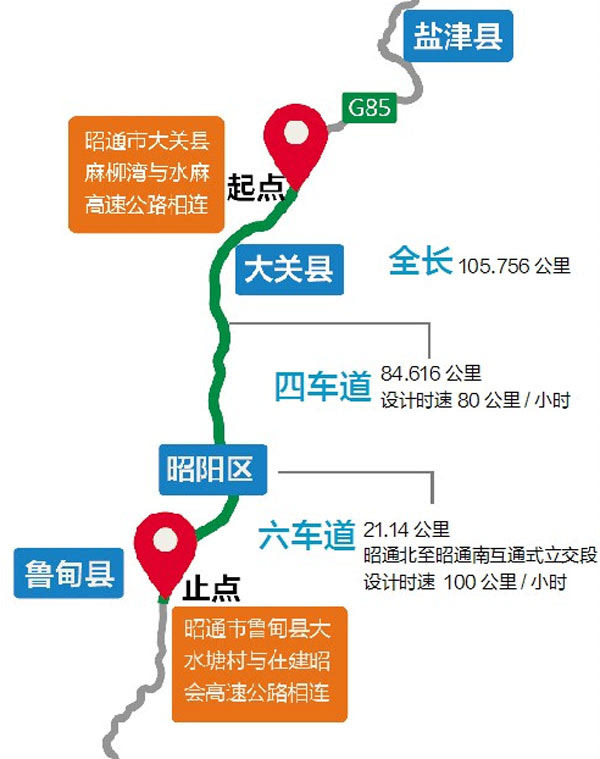 彝威高速路线图图片