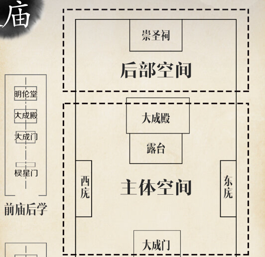 四川人文地理從家廟到文廟孔廟的千年之變