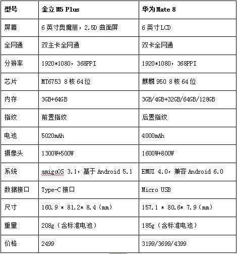 华为mate8的配置参数图片