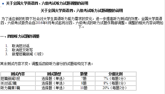 英语四级听力分数的具体分布(英语四级听力分值都一样吗)