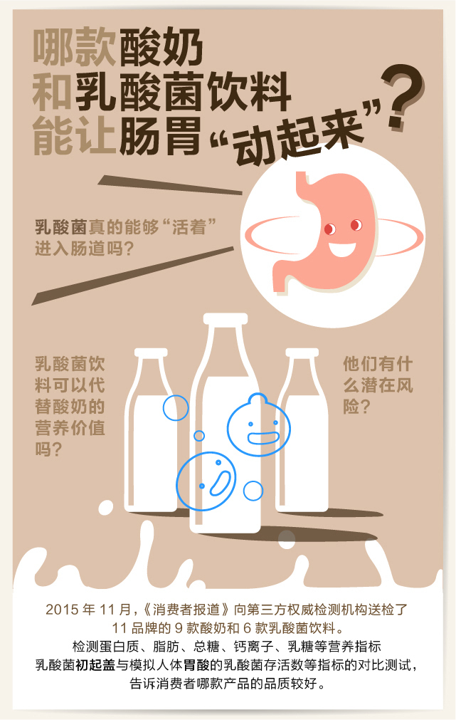 哪款酸奶和乳酸菌饮料能让肠胃动起来?