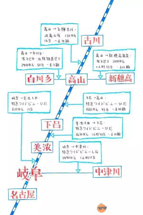 世界遗产白川乡点灯↓↓↓◆岐阜有什么玩的