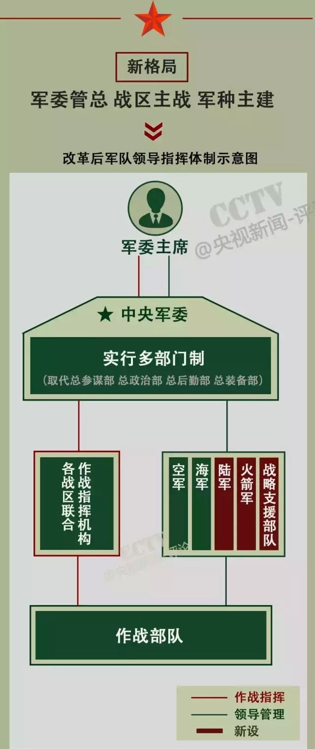 全军架构图图片