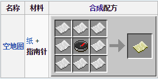 有人说在前行的路上地图的作用优于指南针_我的世界0.13.1指南针 地图合成攻略