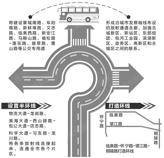 合肥市交通运输局介绍,但考虑到长江西路与轨道2号线高度重合,下一步