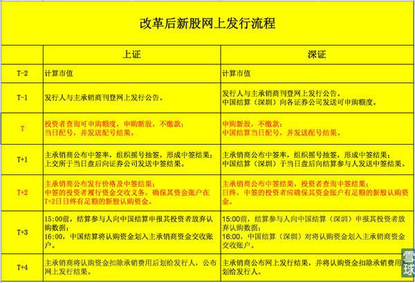 证券业协会远程教育_中国证券业协会远程培训答案_证券业协会远程培训