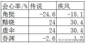 怪物猎人ol有单机版吗