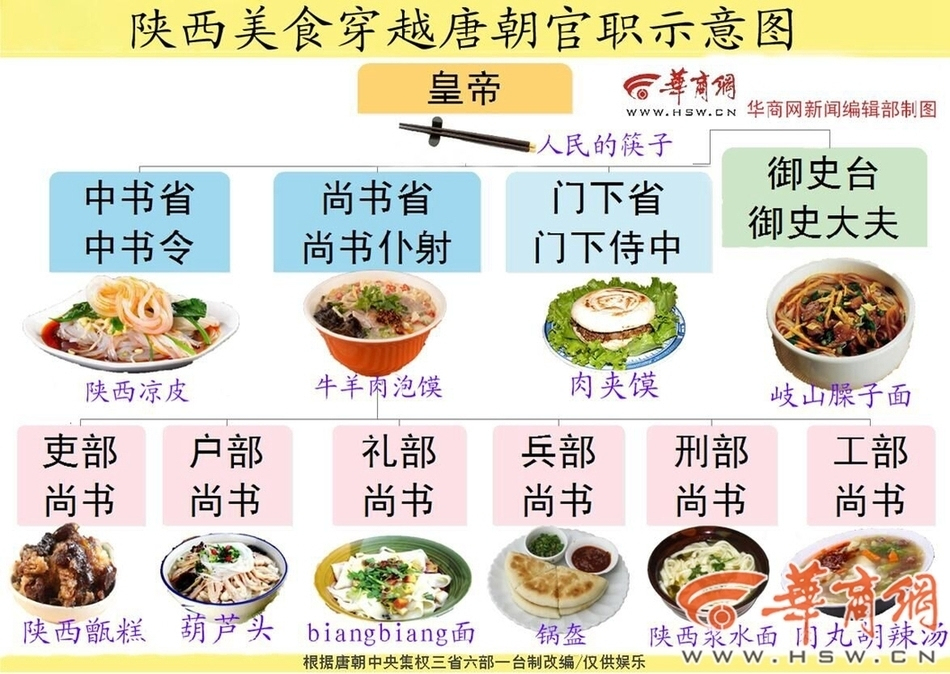 陕西美食分布地图图片