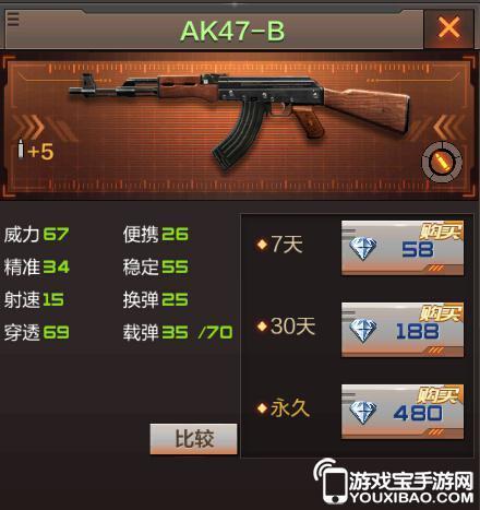 穿越火线所有AK47系列图片