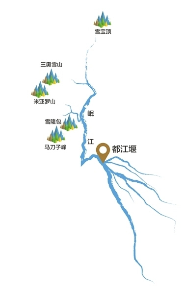 岷江示意图标明流向图片