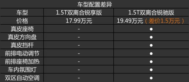 迈锐宝参数配置表图片