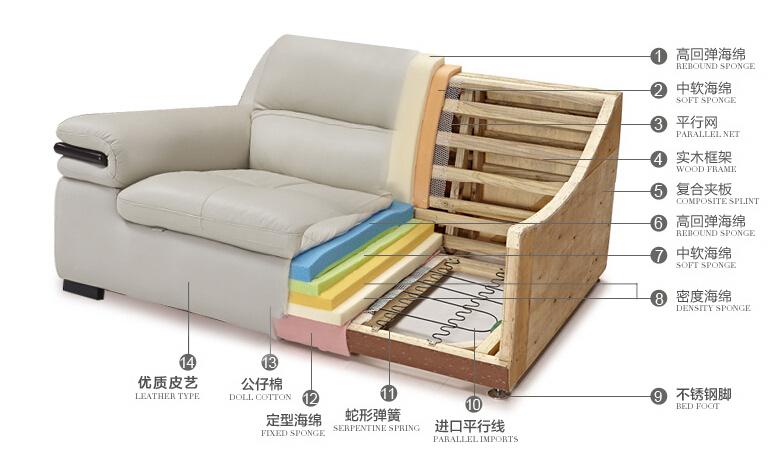 沙发结构解剖图分析图片