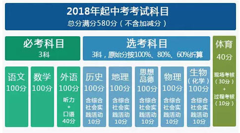 2021常德中考成绩公布_2024年常德市中考分数线_中考分数线2021年公布常德