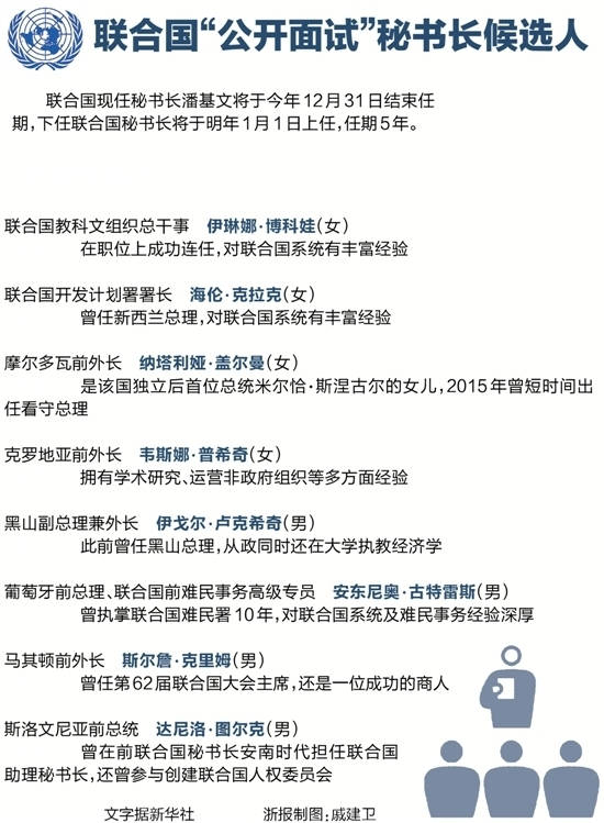 联合国公开面试秘书长候选人联合国现任秘书长潘基文将于今年12月31