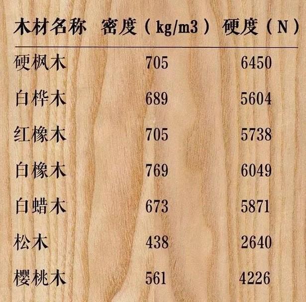 家具木材硬度表图片