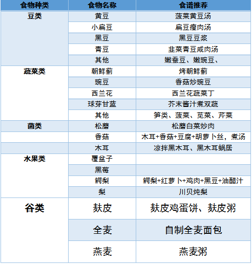 談糖色變?孕媽最想知道的降糖攻略來了