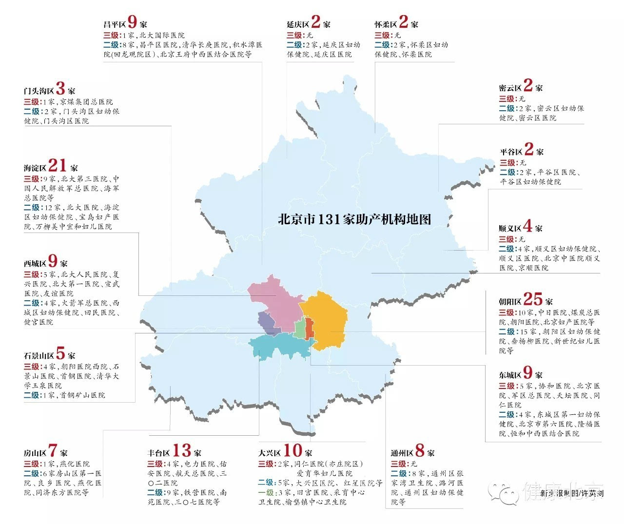 (點擊圖片,放大看北京131家助產機構分佈圖) 如果您跑遍了北京各 