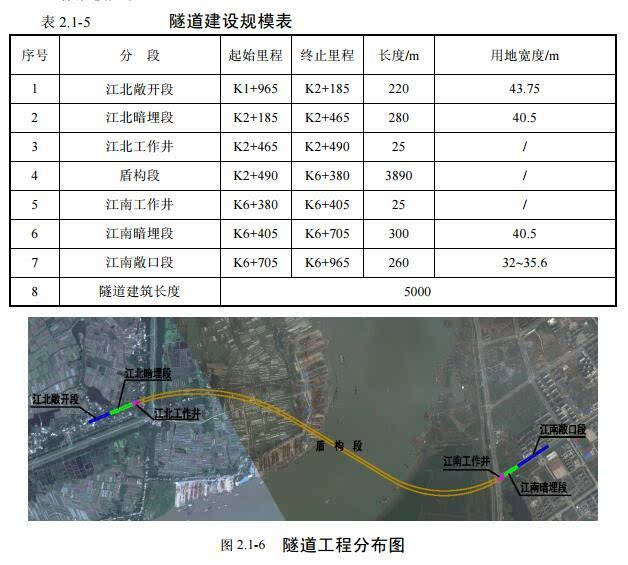 45亿打造芜湖城南过江隧道项目