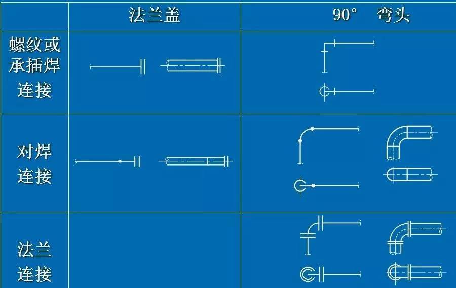 cad排水管道画法图片